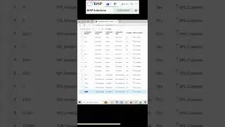 Reviewing Chargeback Transactions  #learn  #trendingshorts  #viralvideo  #shortsfeed