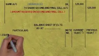 Accounting for Share Capital | Class 12 | Basic Journal Entries | Part 2 |