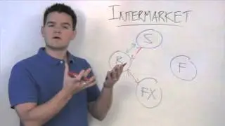 Understanding Intermarket Analysis