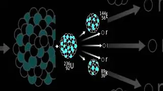 How does nuclear fission work? #Shorts