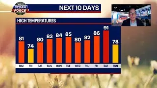 Tim's Weather Takeaways: Chicago's summers are turning up the heat
