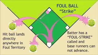 Softball Foul Language