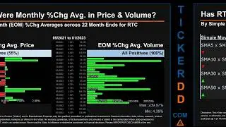 RTC News along with Price and Volume Analysis RTC Stock Analysis $RTC Latest News TickerDD RTC Price