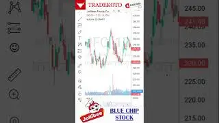 $JFC - TONIGHT'S PSEi BLUECHIP STOCK 👀 👍 │ TRADEKOTO