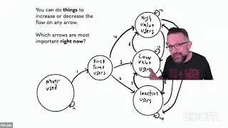 How Lower Your Bounce Rate, High vs. Low Value Churn, More: Top Learnings from CEO Evernote & mmhmm