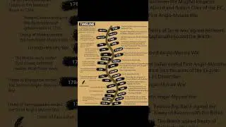 medieval history full timeline #capf #defence #cds #cds #history