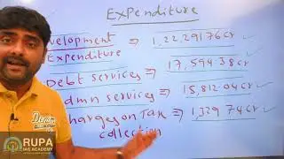 Telangana budget 2021-22 | TSPSC | AEE | AE | PL | GROUPS