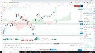 NDX-100 Cloud Chart Trading Review 3rd December 2020