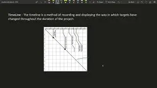 SPM - Visualising Project Progress | Important aktu spm topic | Software Project Management