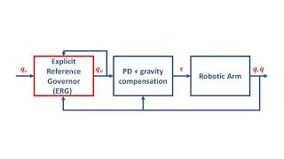 A Saturation-Aware Trajectory-Based Explicit Reference Governor for a 7-Dof Robotic Arm