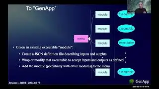 SGX3 Webinar: Empowering Rapid Deployment of Scientific Applications