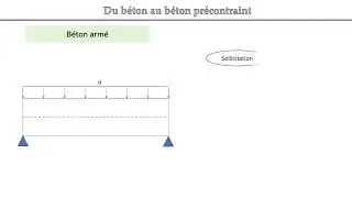 Du Béton Armé au Béton Précontraint