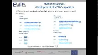EVPA Webinar: What is ahead for the European Venture Philanthropy sector?