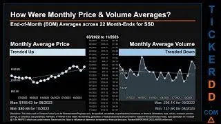 Latest SSD News along with Price and Volume Analysis SSD Stock Analysis $SSD Latest News TickerDD SS