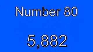 Top 128 Numbers (REPOSTED)