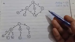Breadth first search algorithm in artificial intelligence example explained