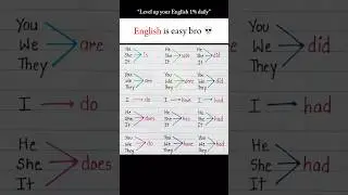 English is Easy bro. #viral #englishlanguage #learn #languagelearning #spokenenglish