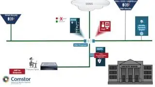 Be secured with Cisco & Comstor