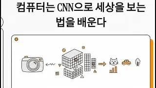 CNN (Convolutional Neural Network)