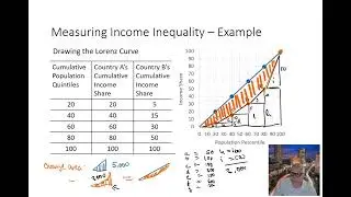 CEI06 02 Gini Coefficient