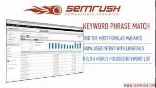 SEMrush Keyword Phrase Match Report