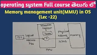 memory management unit | MMU in operating system