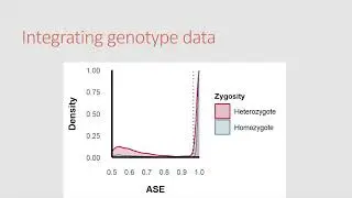 An allele-specific expression analysis pipeline to... - Daan van Beek - RegSys - Poster - ISMB 2022