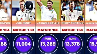 10,000+ Runs All Batsmen in Test Cricket