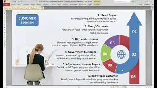Business Model Canvas Toyota Arina Gresik