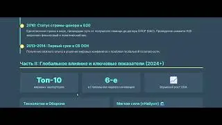 Международные отношения Республики Корея