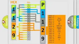 DTC Honda P1129 Short Explanation