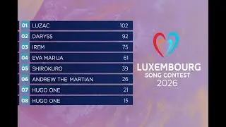 Luxembourg Song Contest 2026 - VOTING SIMULATION