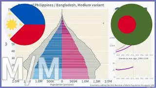 [🇵🇭Philippines vs 🇧🇩Bangladesh] Comparison of Population Pyramids (1950-2100) / 2022, Medium