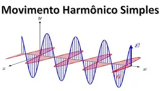 Movimento harmônico simples M.H.S