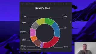 Integrate a Donut Pie Chart With Polylines and Labels Utilizing d3js, Reactjs, and TypeScript.