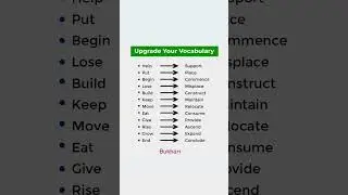 12 words for #english #words #exam #css #pms #ppsc #ielts #upsc #exam #vocabulary #viral