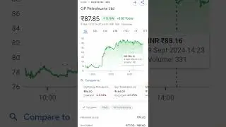 #GP #Petroleum #solar #music #song #stock #share #market #invest #money #nse #treding #viral  #ev