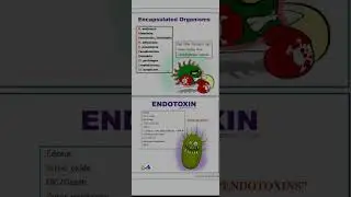 encapsulated organism #microbiology #mnemonics