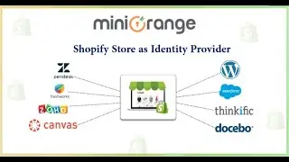 Shopify Single Sign-On (SSO) using Shopify Store as Identity Provider | Login to WordPress Thinkific