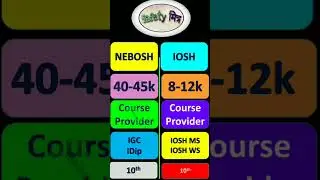 NEBOSH Vs IOSH / IOSH or NEBOSH / Which Course is best #shorts #short #ytshort #safetymitr #safety