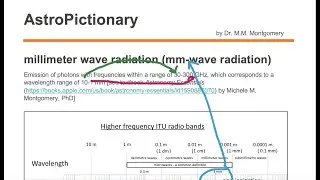 millimeter wave radiation (mm-wave radiation)