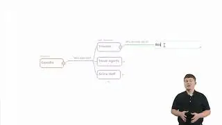 03 - User story mapping examples || Thoughtflow