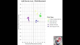 [MLB Highlights] 03/19/2025 All pitcher pitching data #shorts #baseballsavant       #mlbhighlights