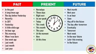 Expressions of Time in English, Time Expression Words and Example Sentences