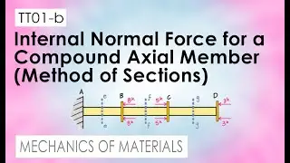 TT01-b Internal Normal Force for a Compound Axial Member (Method of Sections)