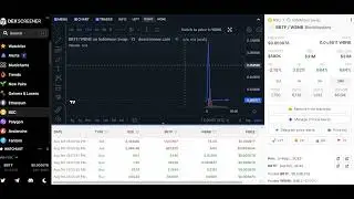 BlockBustersTech&rsquo;s bots blocked the bot and they are working to get the money back into the project.