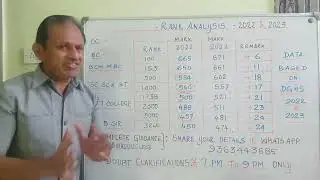 NEET 2023 | Rank List Analysis 2022 & 2023