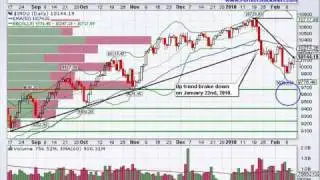 MPT Rating (Stock Market Analysis)
