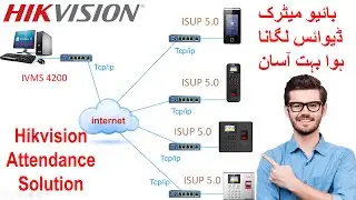 How to Configure ISUP 5 0 Connect to 4200 with Public IP