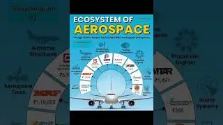 Ecosystem of aerospace business tips share market analysis #stocks #aerospace #shorts #motivation